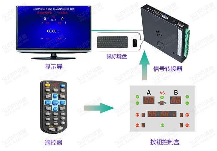 液晶顯示比分屏系統(tǒng).jpg 液晶顯示比分屏系統(tǒng).jpg