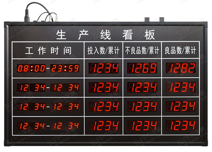 生產線看板.jpg 生產線看板.jpg