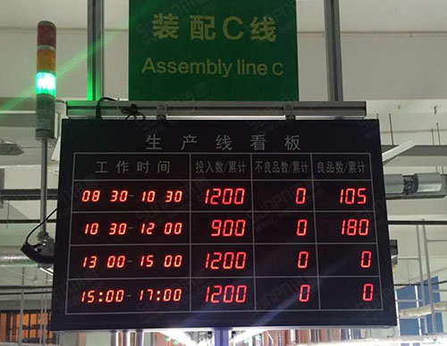 眾普森生產線時段數據統計看板