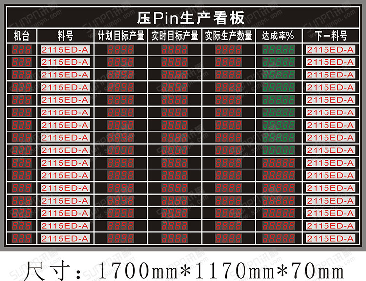 機臺生產電子看板.jpg 機臺生產電子看板.jpg