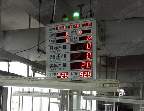 太陽(yáng)海制衣通訊電子看板