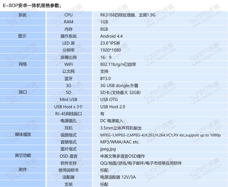 一體機(jī)E-SOP電子作業(yè)指導(dǎo)書.jpg 一體機(jī)E-SOP電子作業(yè)指導(dǎo)書.jpg