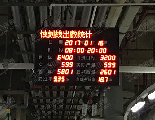 崇達電路技術股份有限公司生產管理系統