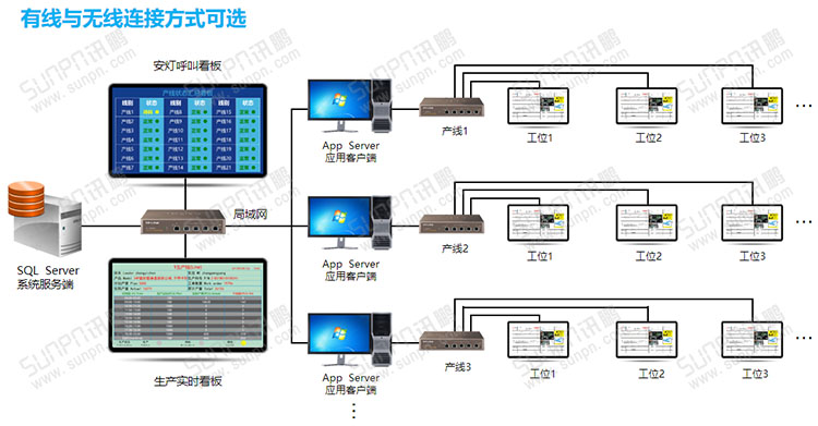 E-SOP電子作業指導書 E-SOP電子作業指導書
