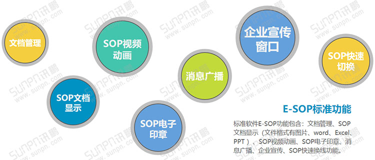 E-SOP電子作業指導書