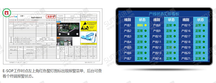 E-SOP電子作業指導書