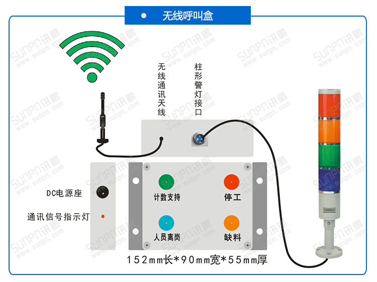 無線安燈系統.jpg