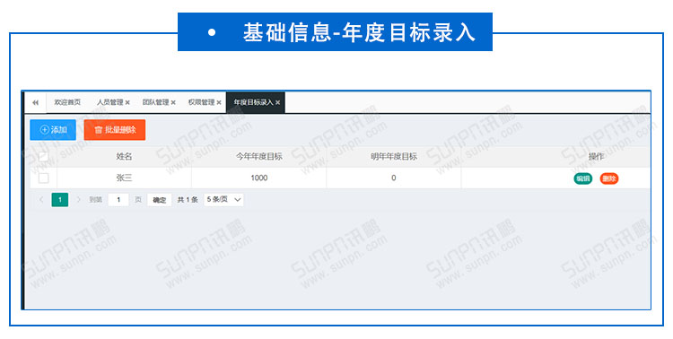 業(yè)績(jī)PK激勵(lì)系統(tǒng).jpg