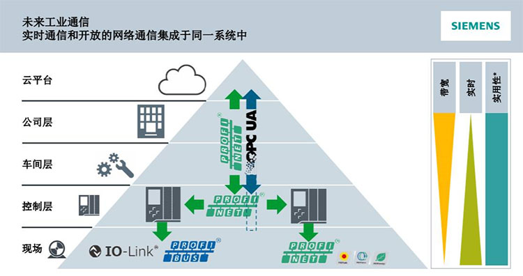 西門(mén)子Profinet.jpg