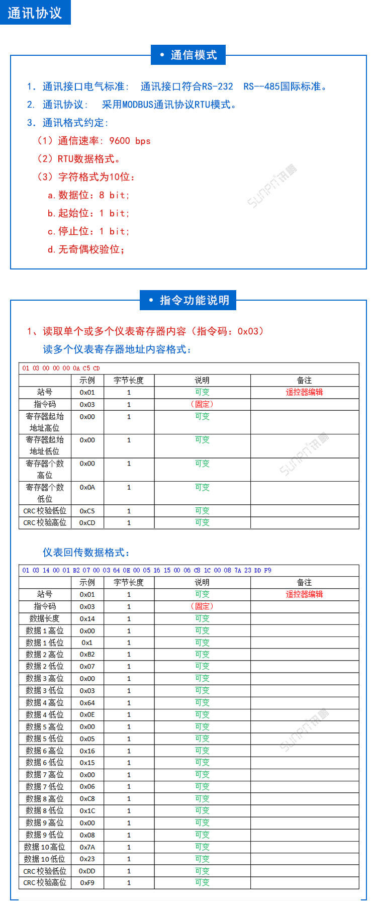 光伏太陽能發電量監測系統通訊協議