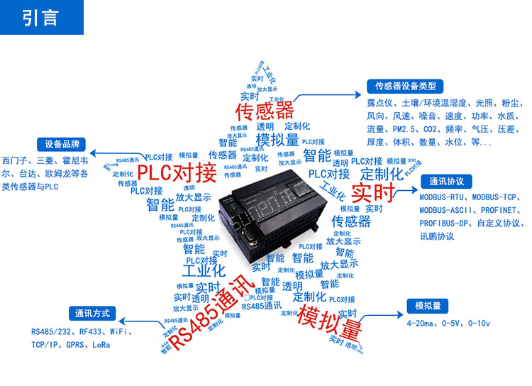 污水站監測顯示屏 污水站監測顯示屏