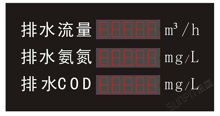 污水站監測顯示屏效果圖 污水站監測顯示屏效果圖