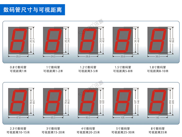 水庫環境監控系統電子看板
