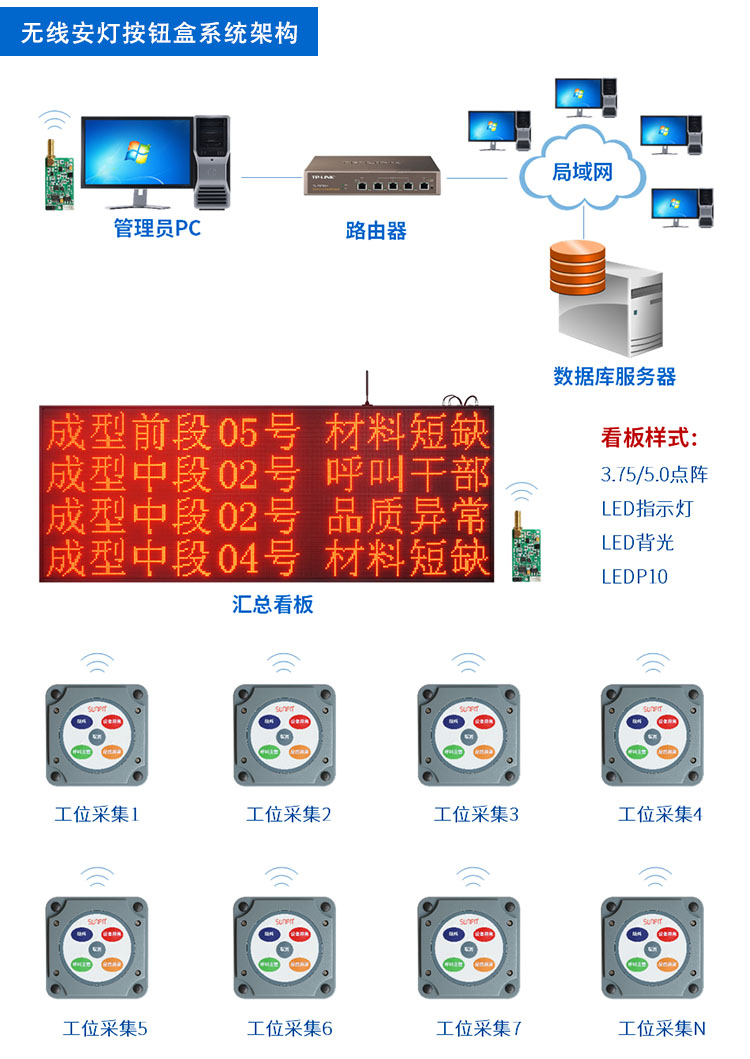無線安燈系統 無線安燈系統
