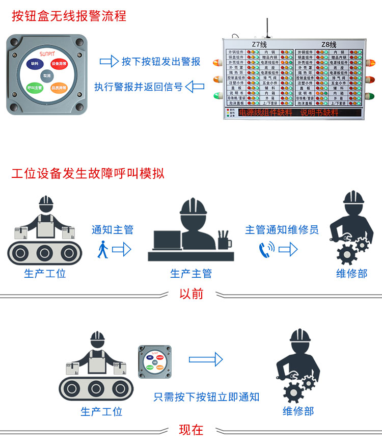 無線安燈系統 無線安燈系統