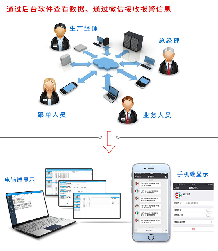 無線安燈系統 無線安燈系統