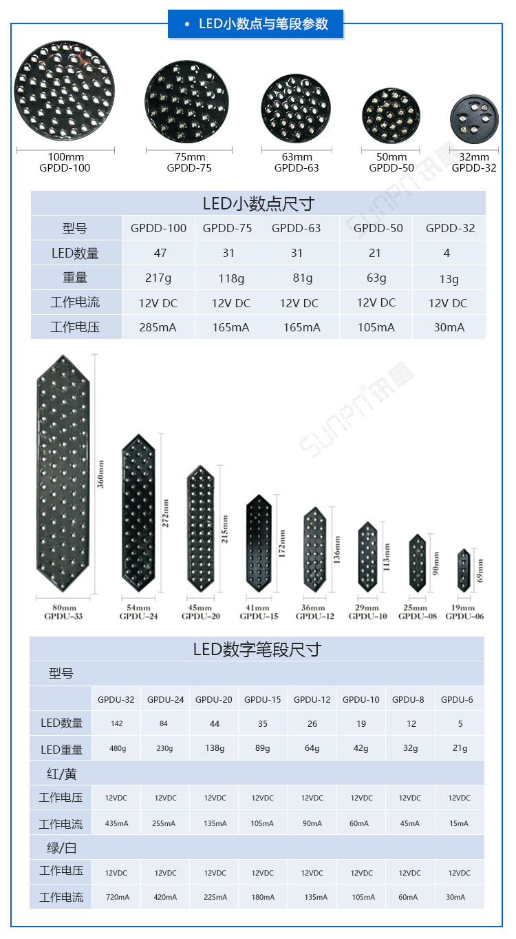 LED戶外電子鐘參數 LED戶外電子鐘參數