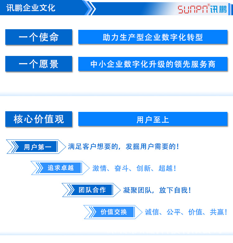 訊鵬科技 訊鵬科技