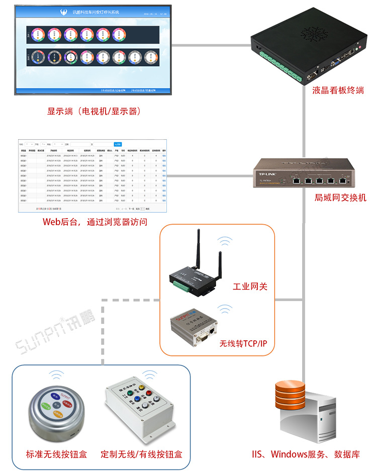 工廠電子作業指導書 工廠電子作業指導書