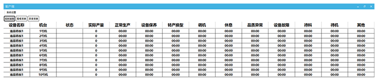 安燈狀態監控系統