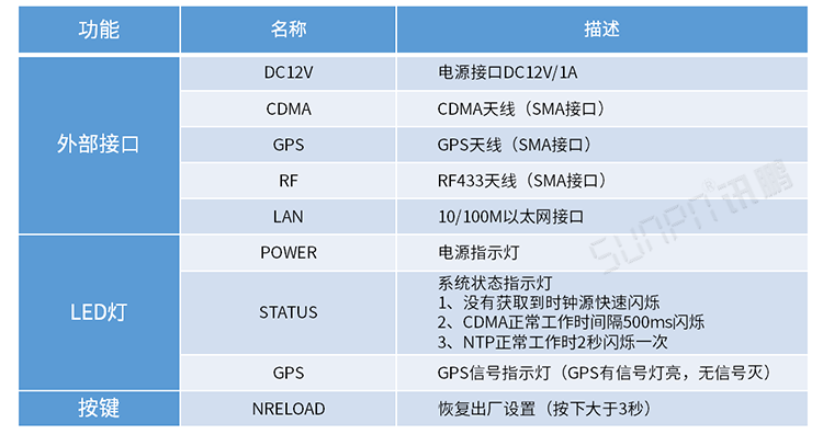 CDMA網(wǎng)絡(luò)校時電子鐘 CDMA網(wǎng)絡(luò)校時電子鐘