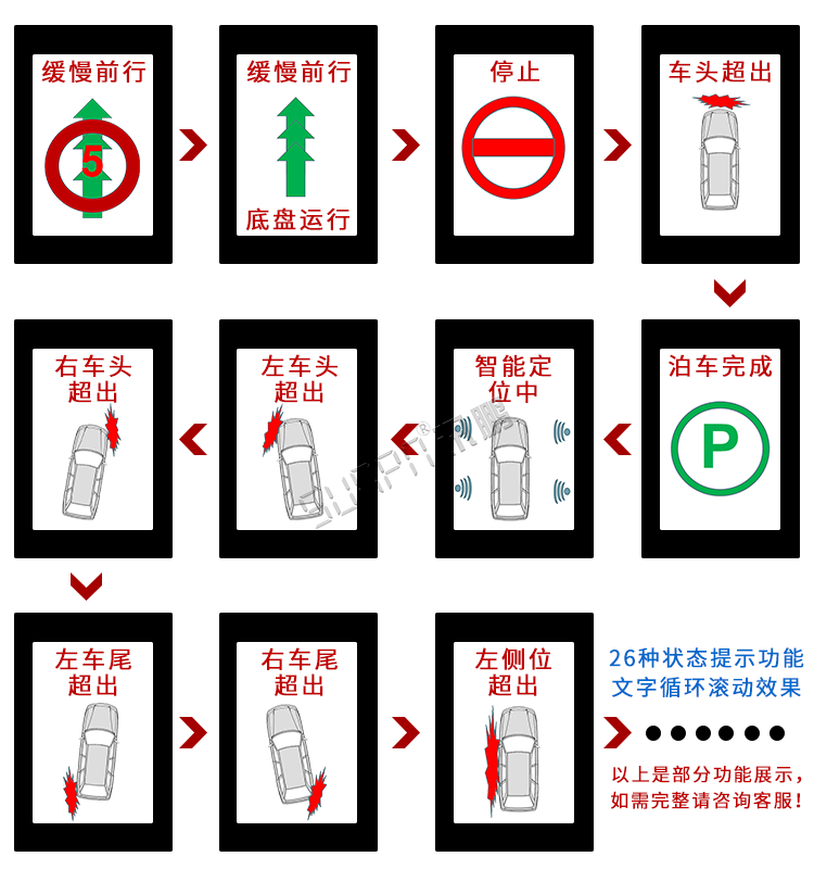 自動洗車設(shè)備LED顯示屏