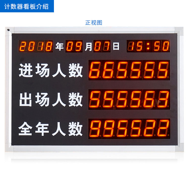 人員數量自動采集與統計電子看板 人員數量自動采集與統計電子看板