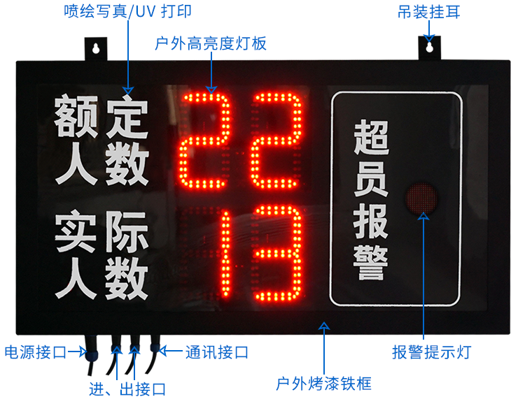 人數(shù)超員報(bào)警顯示屏方案 人數(shù)超員報(bào)警顯示屏方案