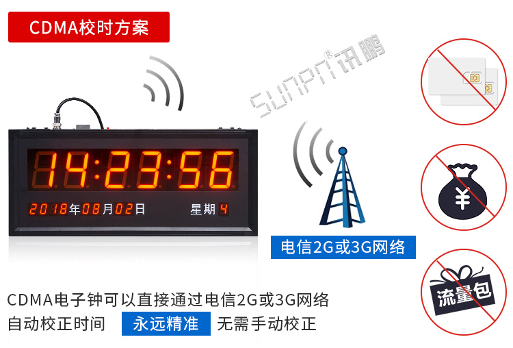 cdma校時(shí)LED電子鐘 cdma校時(shí)LED電子鐘
