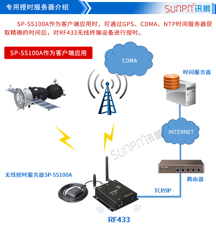 cdma校時(shí)LED電子鐘方案 cdma校時(shí)LED電子鐘方案