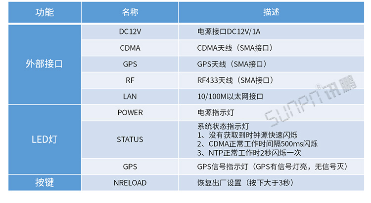 cdma校時(shí)服務(wù)器參數(shù) cdma校時(shí)服務(wù)器參數(shù)