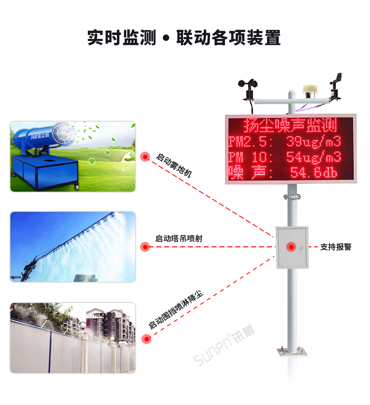 工地環境揚塵在線監測系統 工地環境揚塵在線監測系統