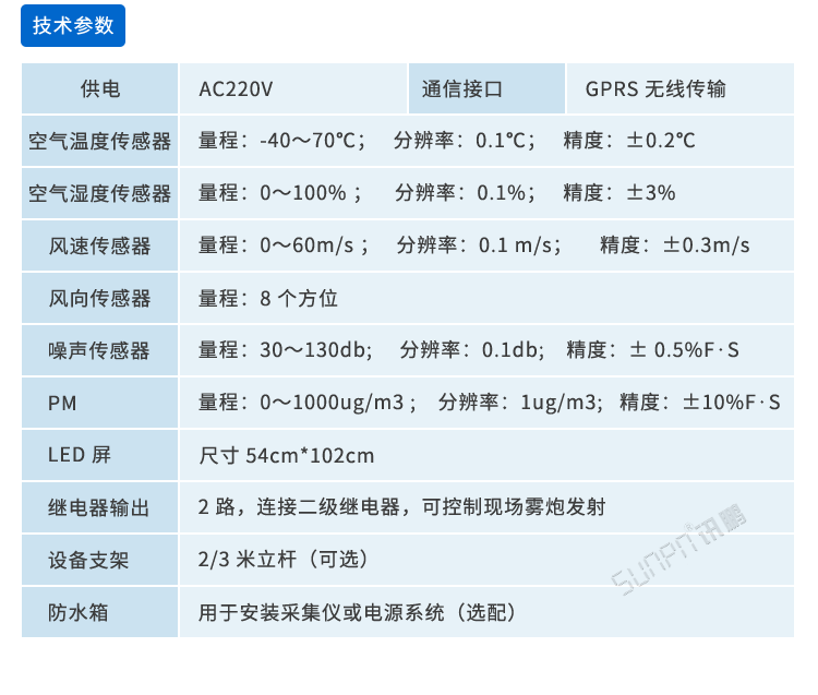 工地環境揚塵在線監測系統參數 工地環境揚塵在線監測系統參數