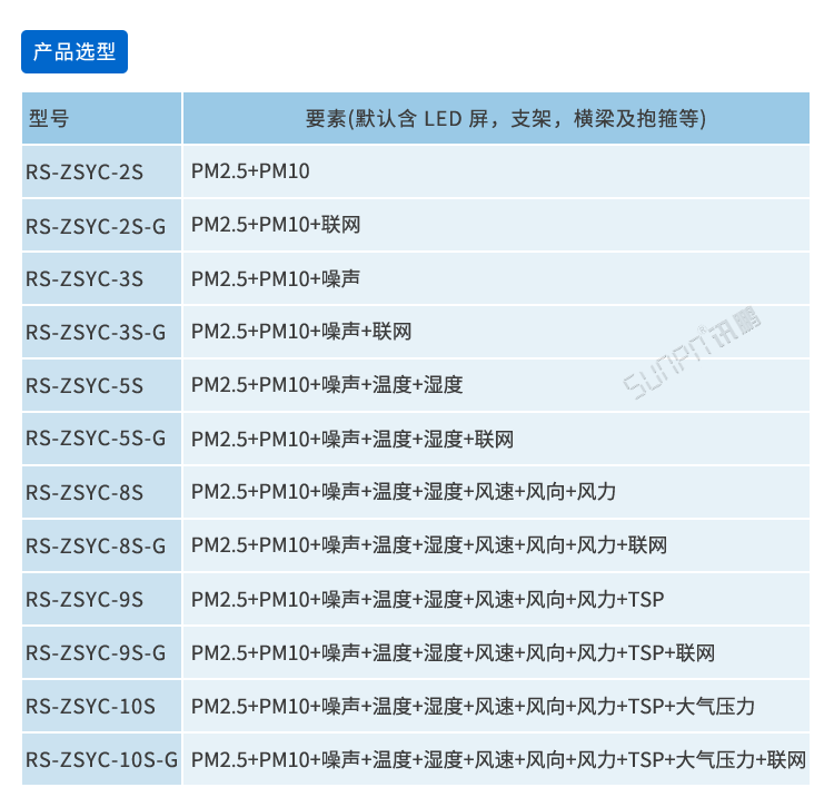 工地環境揚塵在線監測系統型號 工地環境揚塵在線監測系統型號