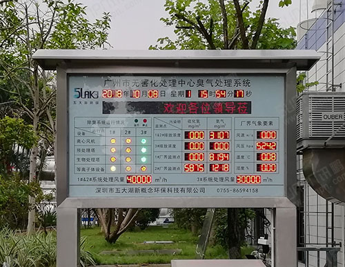環境數據監測系統_氣象污染物臭氣環保監控顯示系統_傳感器通訊對接LED顯示屏_訊鵬