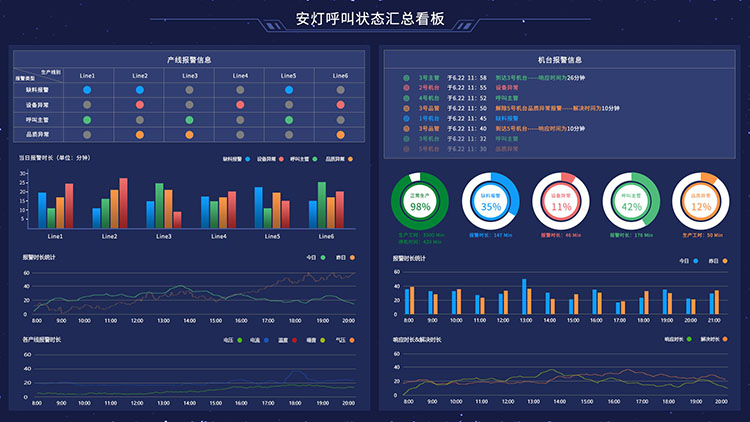 安燈管理系統 安燈管理系統