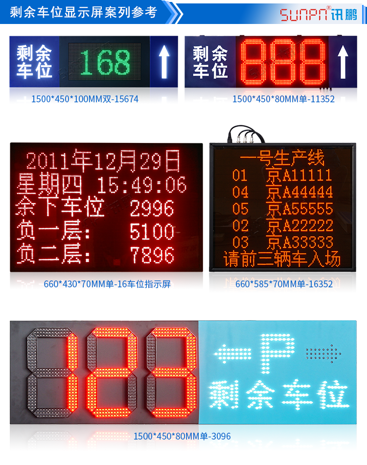 車位引導顯示屏