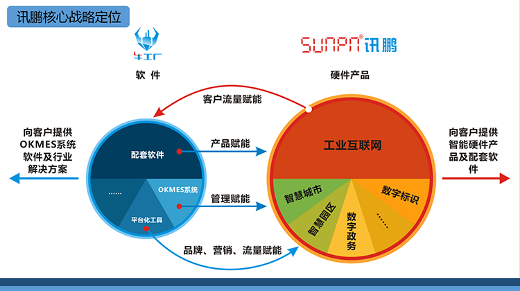 訊鵬年會(huì)戰(zhàn)略定位 訊鵬年會(huì)戰(zhàn)略定位