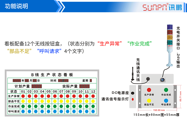安燈系統架構