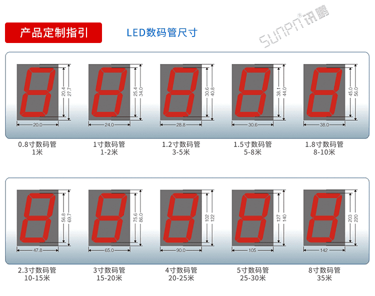 NTP網絡同步電子鐘數碼管選擇