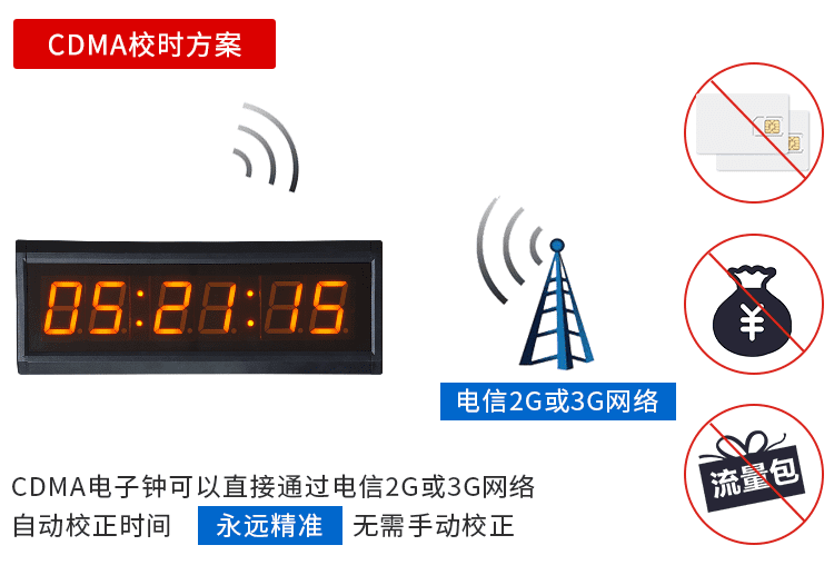 醫(yī)院NTP同步時(shí)鐘校時(shí)