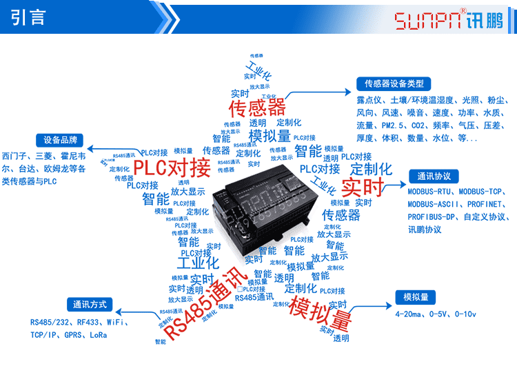 環境數據采集屏引言