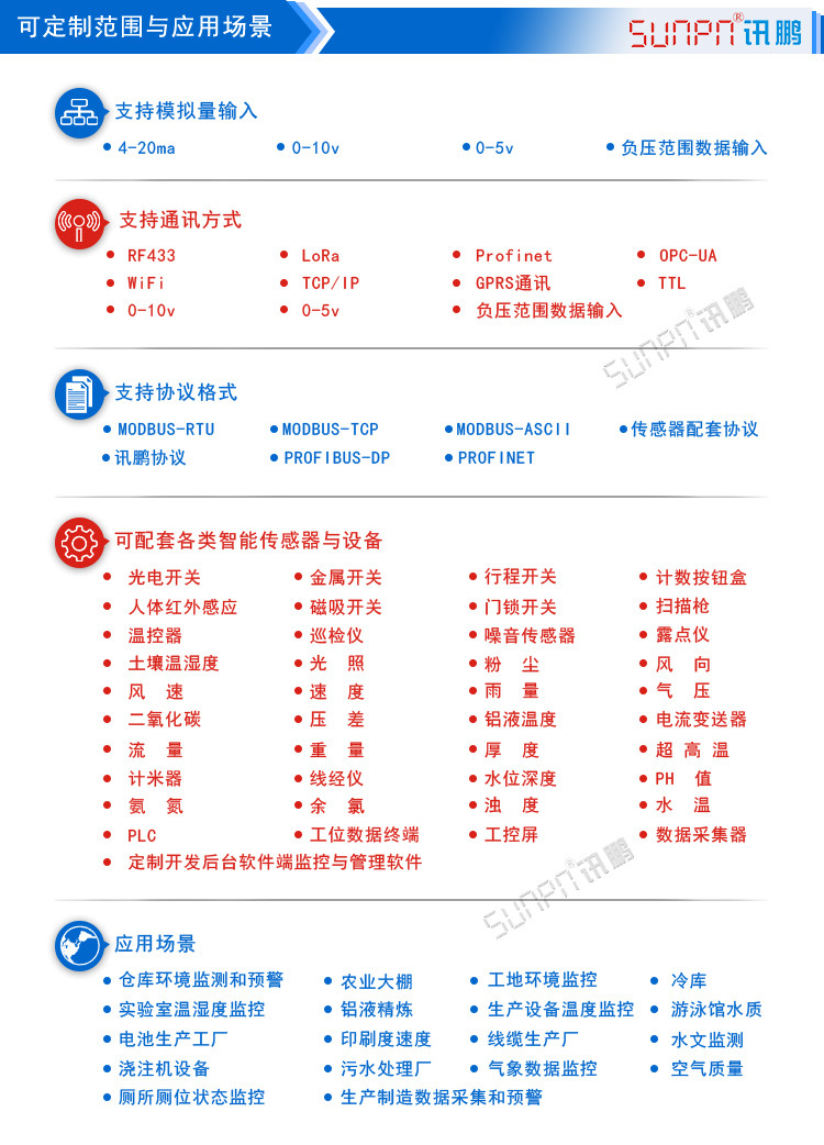 環境數據采集屏應用場景