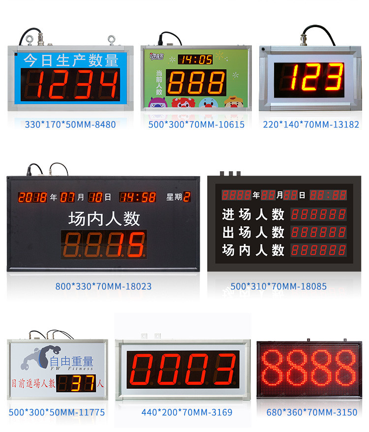 人數(shù)自動(dòng)采集計(jì)數(shù)看板案例參考