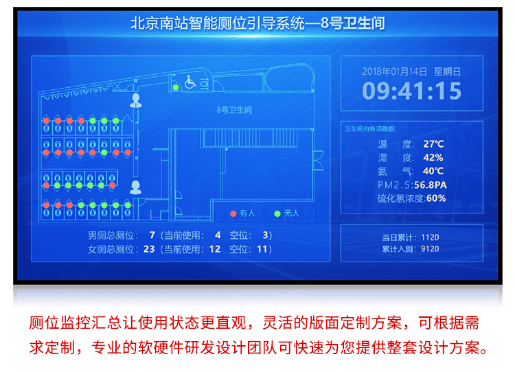 廁位狀態匯總顯示屏產品實拍