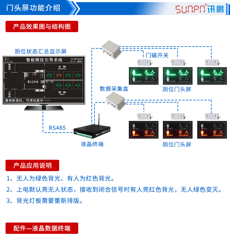 廁所有人無人狀態顯示屏功能介紹