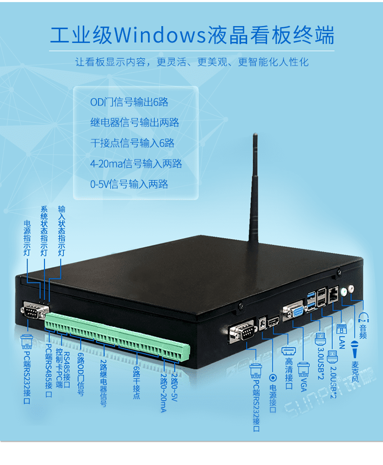 廁所有人無人狀態顯示屏配套硬件