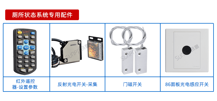 廁所有人無人狀態顯示屏配套硬件