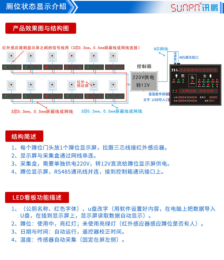 廁位引導系統配套硬件