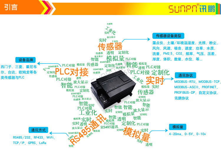 模擬量信號通訊屏產品引言 模擬量信號通訊屏產品引言